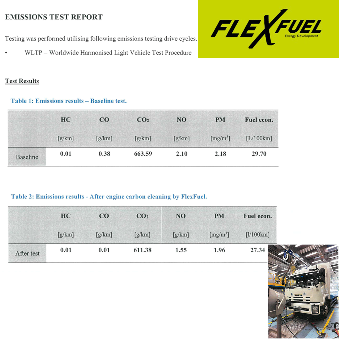 FlexFuel emissions test report
