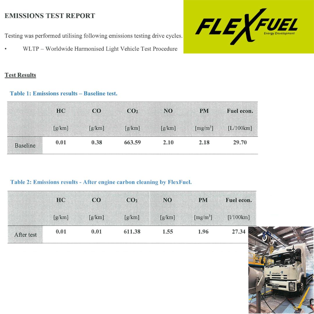 Why Hydrogen Carbon Cleaning Matters for Aging Diesels with a DPF 4 FlexFuel WLTP emissions test results before and after a hydrogen carbon clean